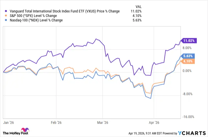 How the Iran War Shock Highlights the Advantages of Patient Investing