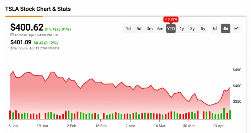 Tesla's Q1 Earnings Report Set for April 22: Diverging Opinions on Stock Projections