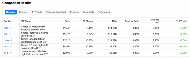 Top 5 BlackRock Dividend ETFs Offering Over 5% Passive Income in 2026