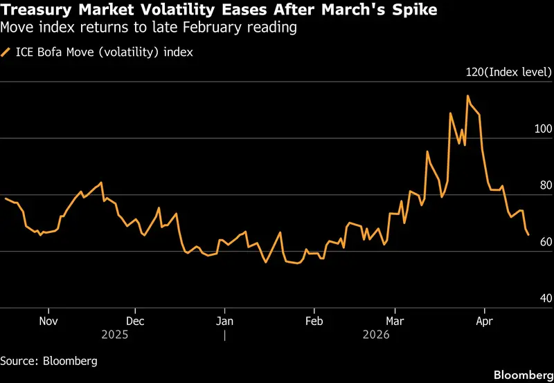 Upcoming Confirmation Hearing for Warsh Could Impact US Debt Dynamics