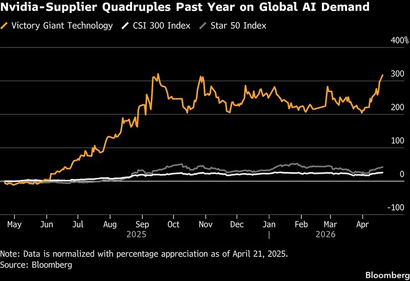 Victory Giant Makes a Strong Entrance with 2023's Largest Hong Kong IPO