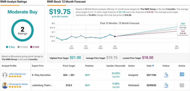Analysts Highlight Two Dividend Stocks with Strong Yields and Growth Potential