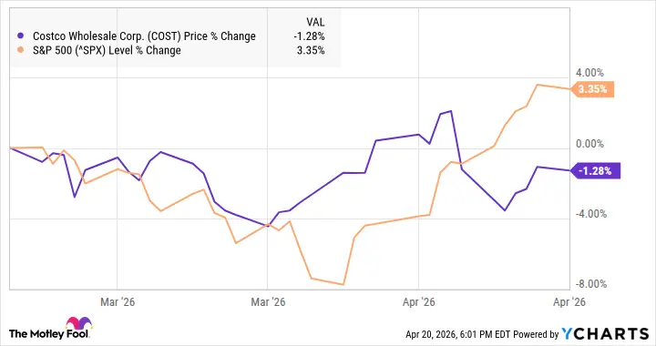 A Steady Stock Amid Iran War Uncertainty